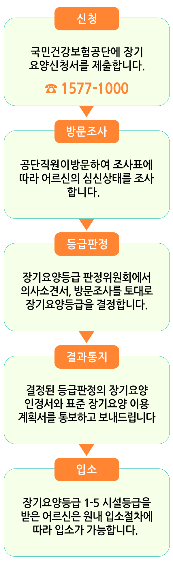 조직도