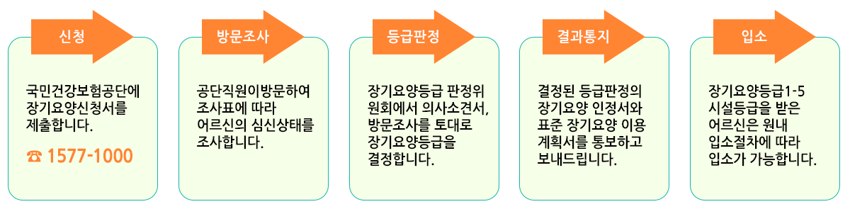 조직도